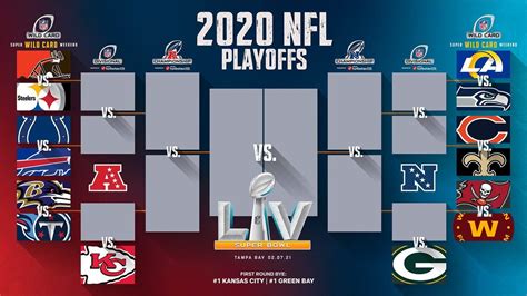 afc playoff wild card|wild card playoffs 2024.